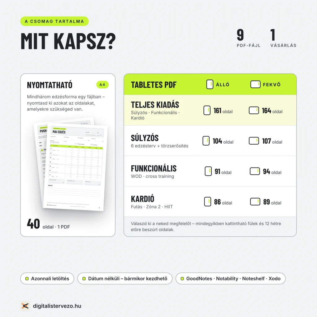 Edzésnapló, edzéstervező nyomtatható, letölthető pdf. Tableten való haználatra is